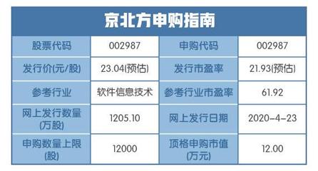 静候开板时刻，本周新股岂止一个“盛”字可达？