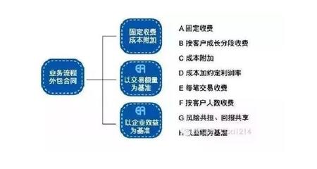 五种最火供应链金融模式剖析及实操案例分享
