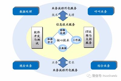 京北方深交所上市 市值59亿 费振勇夫妇身价近30亿，金融BPO赛道再掀波澜