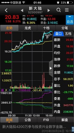 从组合收益看金融业务流程外包的潜力 以“上海零盾网络科技”为例