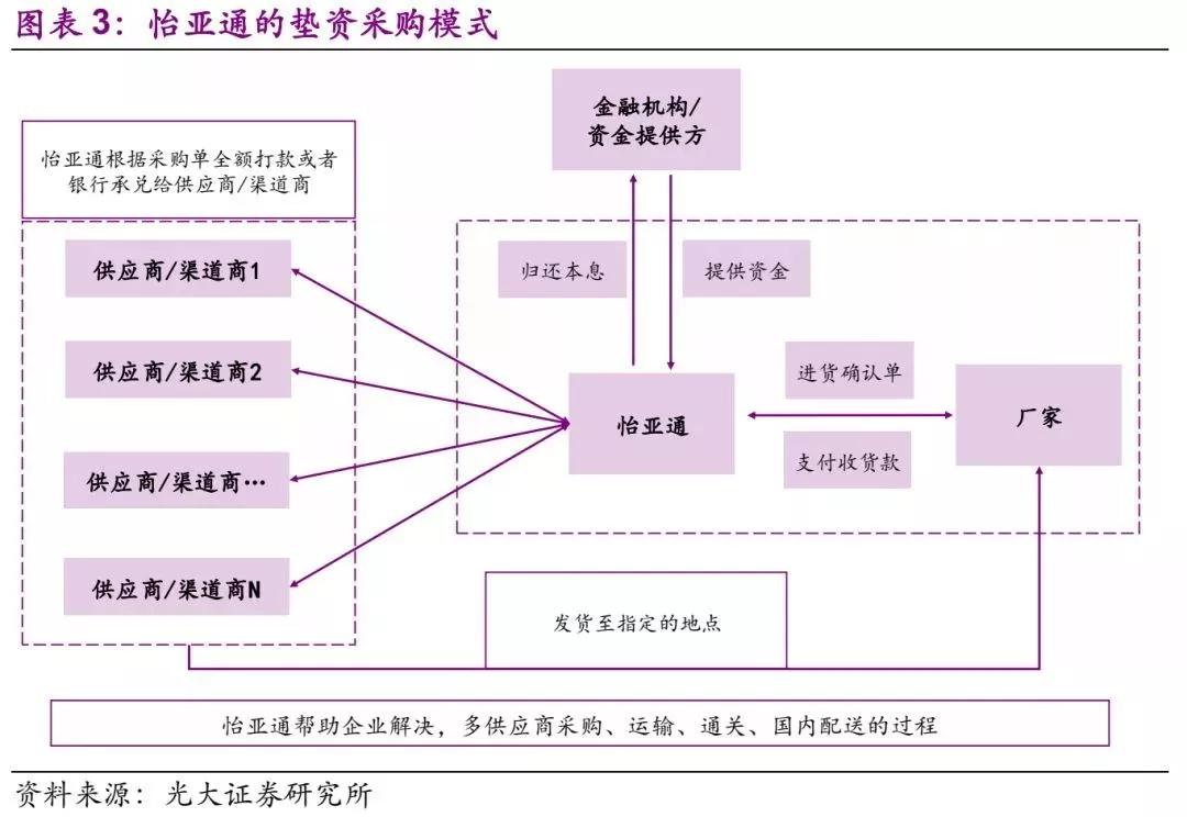 中国供应链金融业务模式全析与金融业务流程外包的融合发展