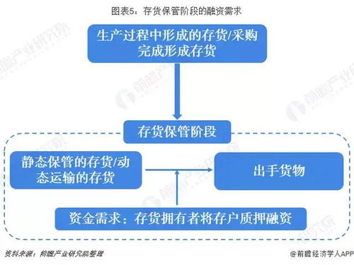 十张图深度剖析供应链金融业务模式与金融业务流程外包